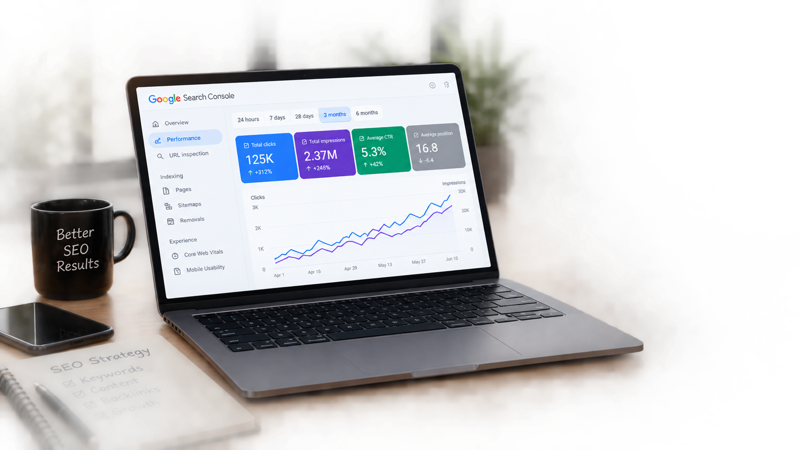 تحليل بيانات SEO ومؤشرات أداء موقع