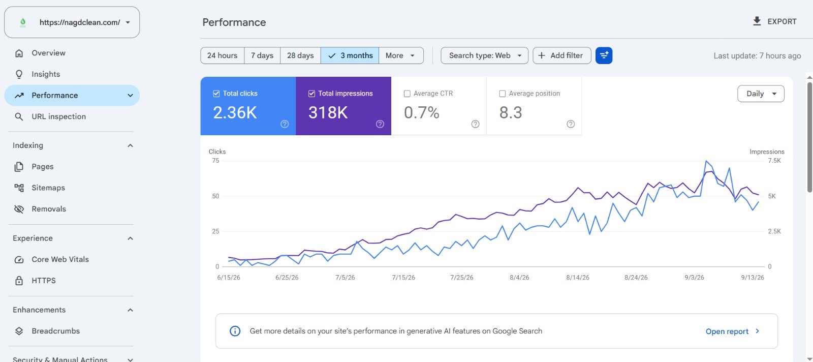 نتيجة SEO من Google Search Console 2