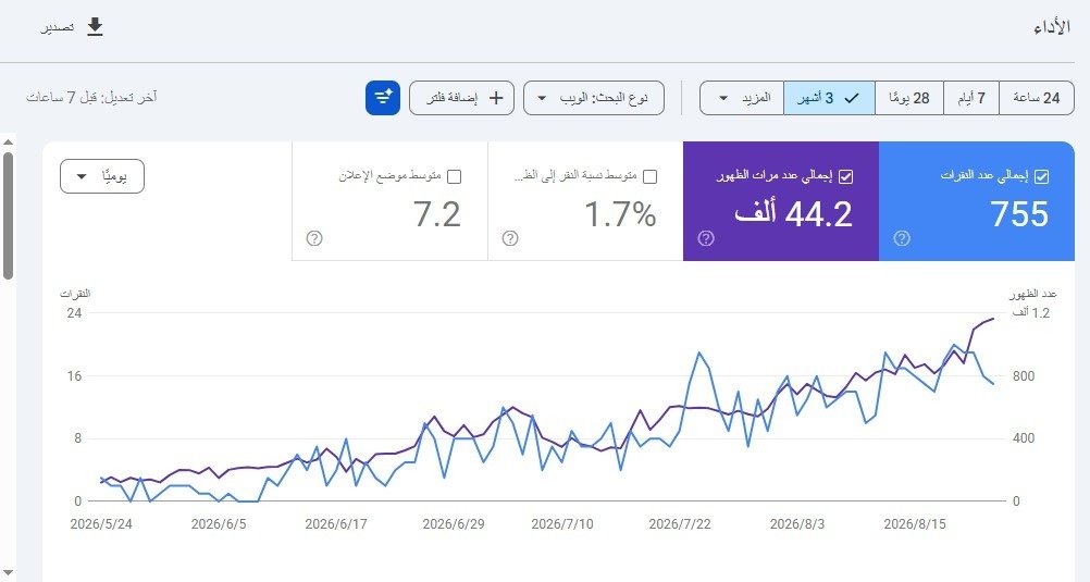نتيجة SEO من Google Search Console 3