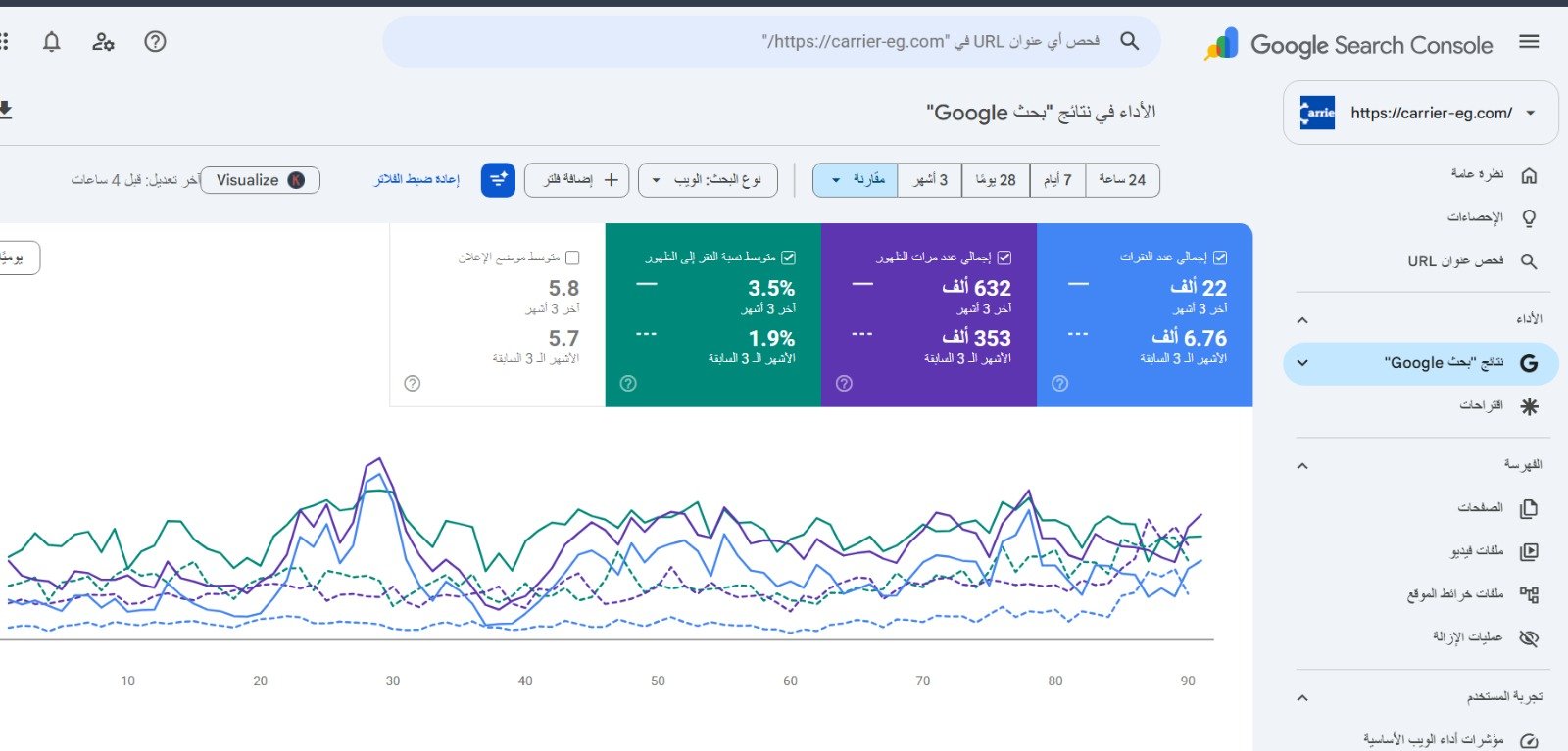 نتيجة SEO من Google Search Console 4