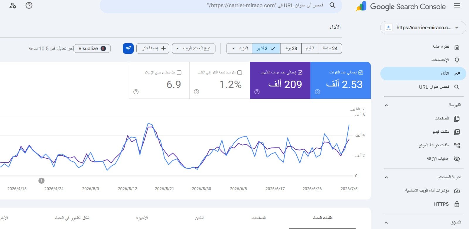 نتيجة SEO من Google Search Console 7